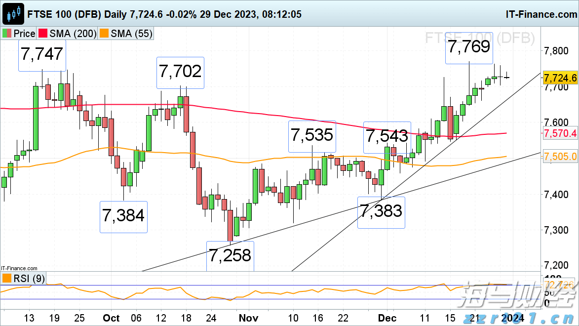 印度首次成为美国手机制造国，组装市场份额达到44%