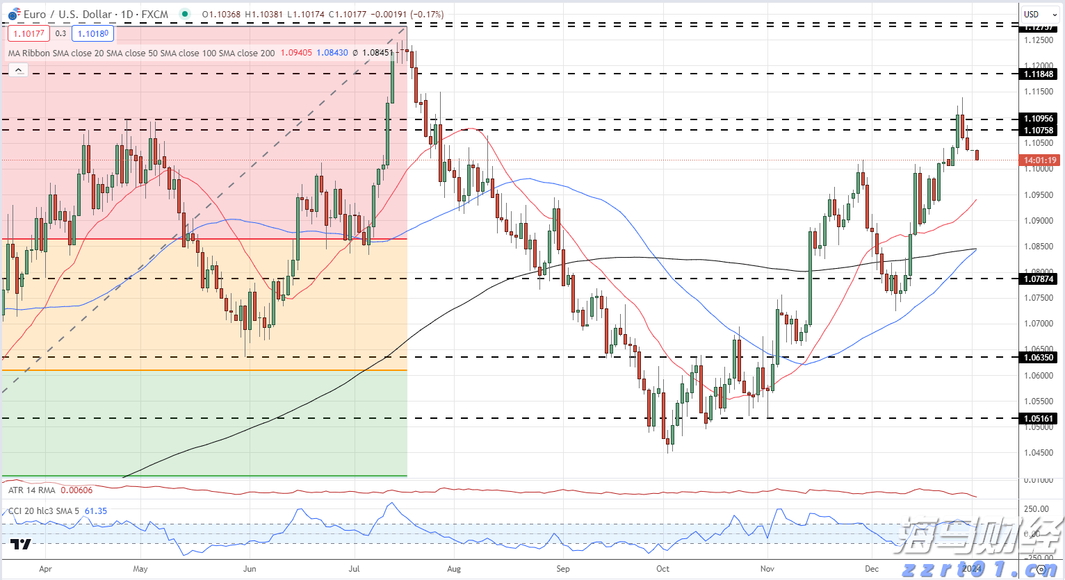 港股午评|恒生指数早盘涨0.25%   电力设备板块强劲