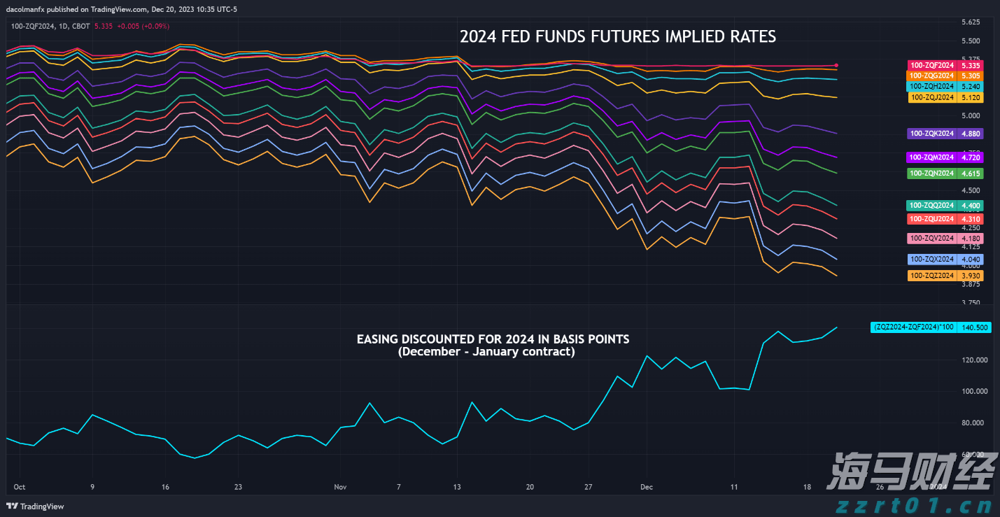 港股午评|恒生指数早盘涨0.25%   电力设备板块强劲