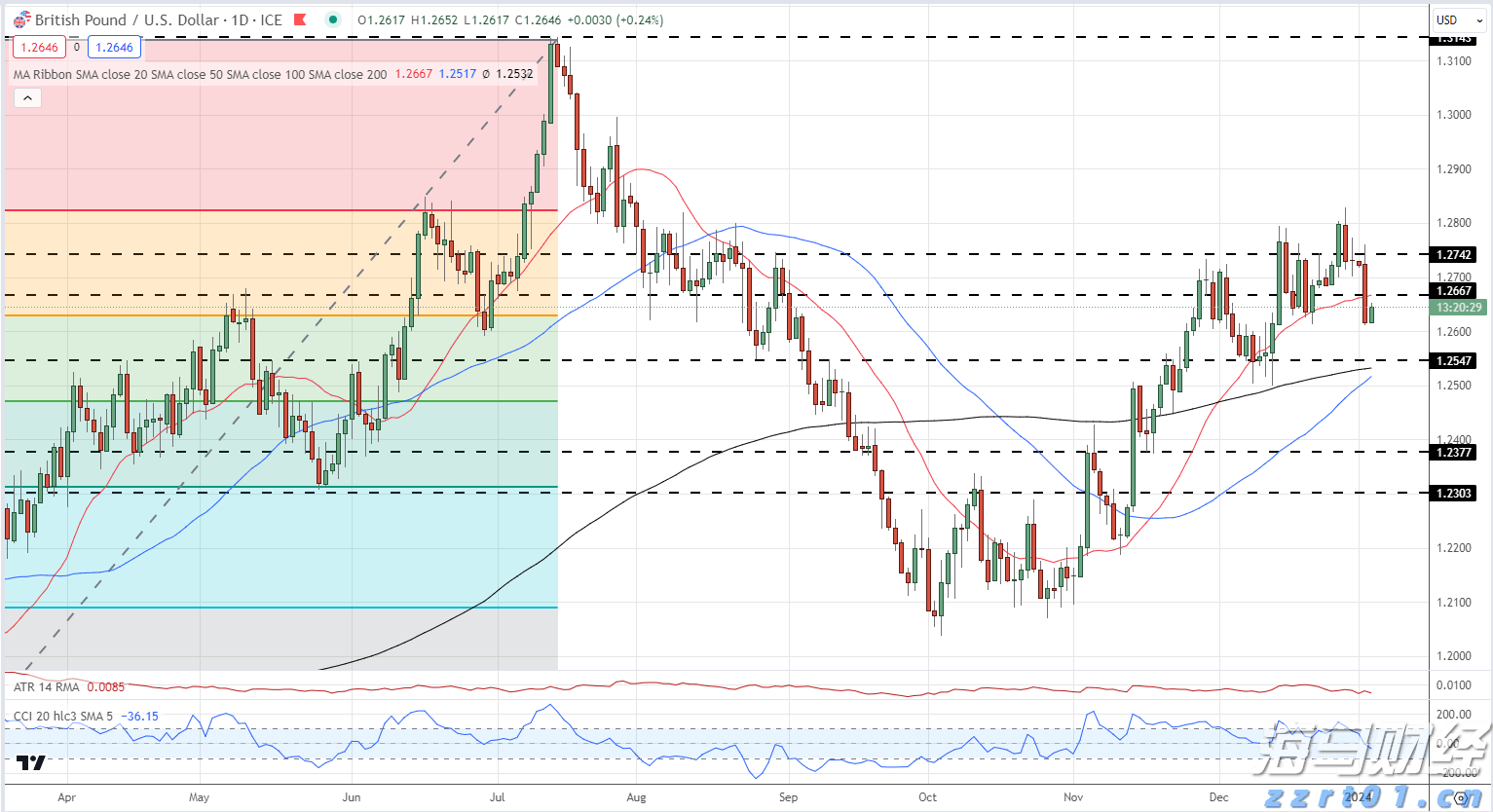 台风“杨柳”逐渐远离,揭阳结束防风Ⅲ级应急响应