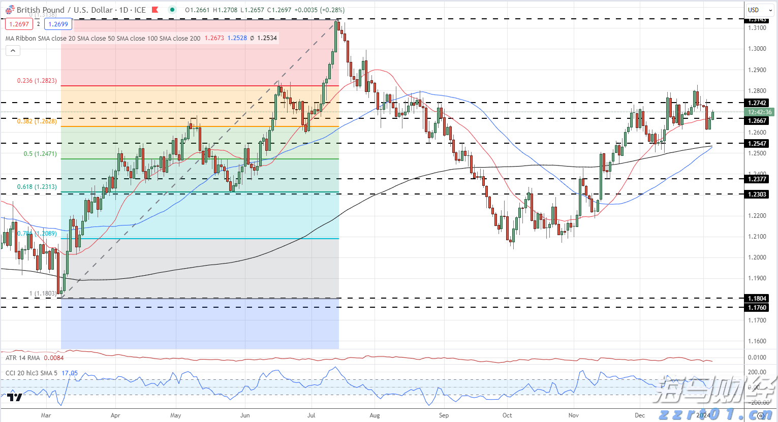 Visa(V.US)第三季度营收与利润超出预期 持续维持全年业绩指引