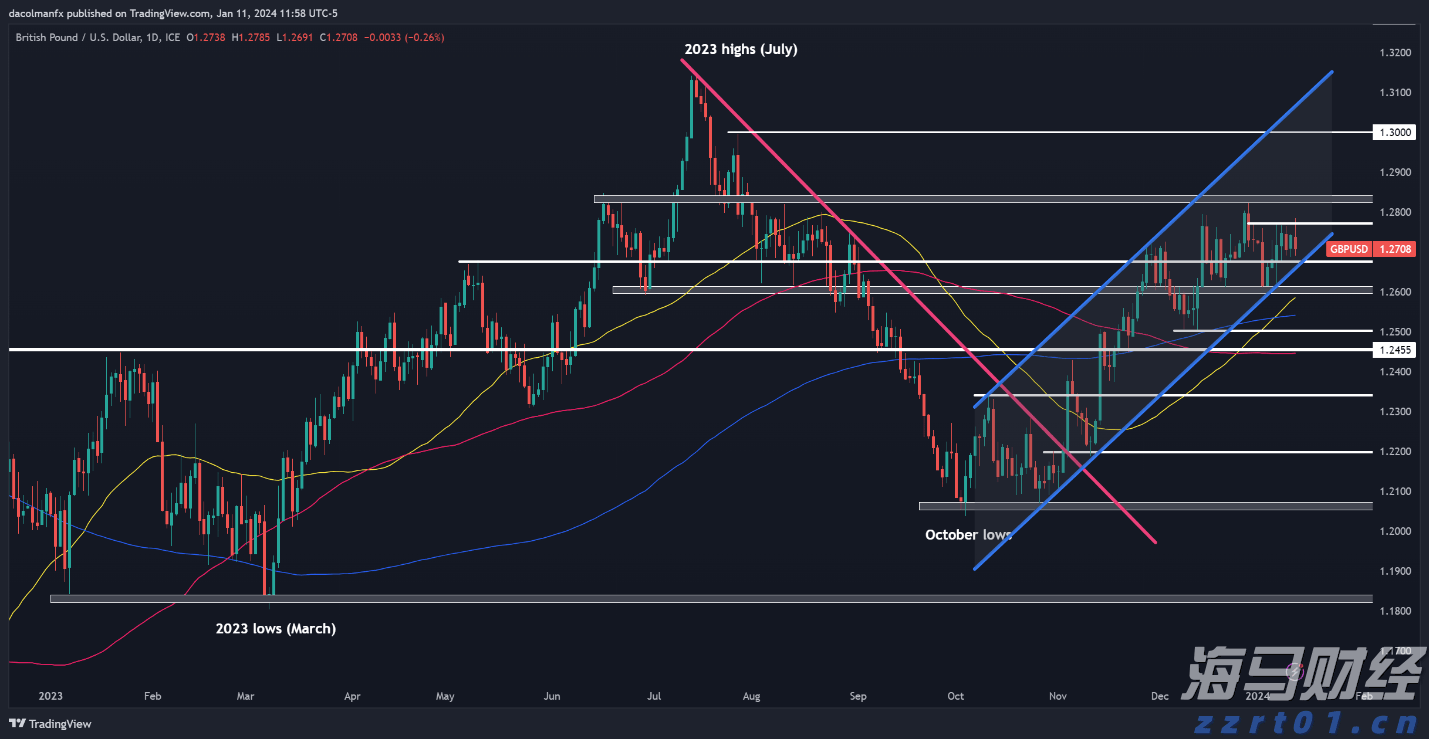 券商晨会精华 | 维持美联储9月首次降息、年内2次降息的判断