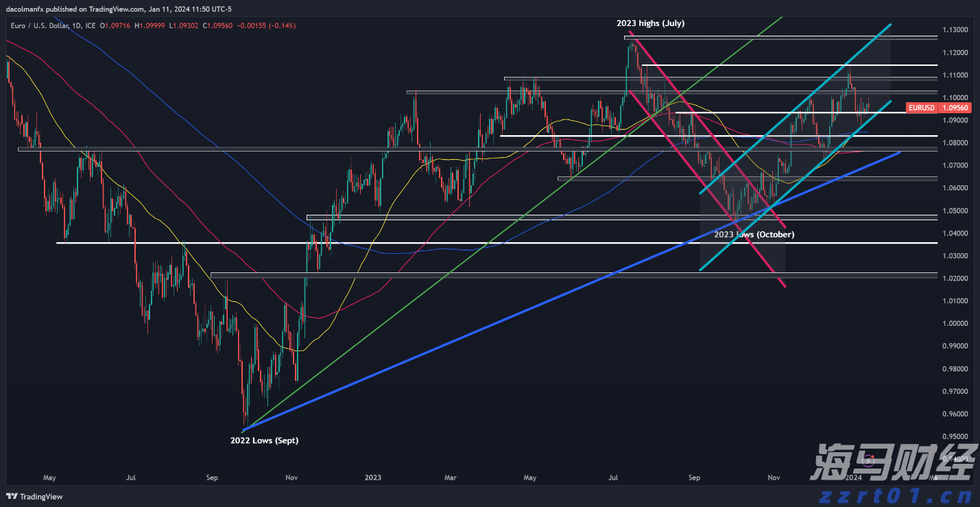 剧烈市场波动影响交易 壳牌(SHEL.US)Q2利润下降32%但超出预期