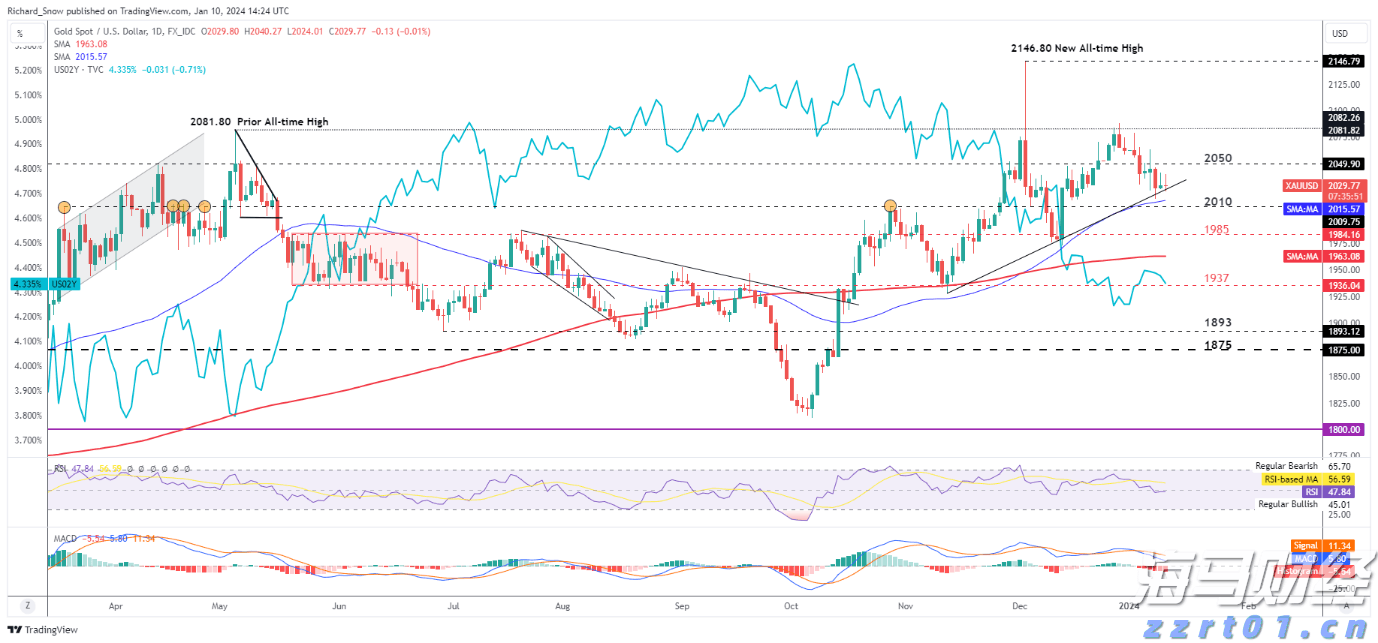 剧烈市场波动影响交易 壳牌(SHEL.US)Q2利润下降32%但超出预期
