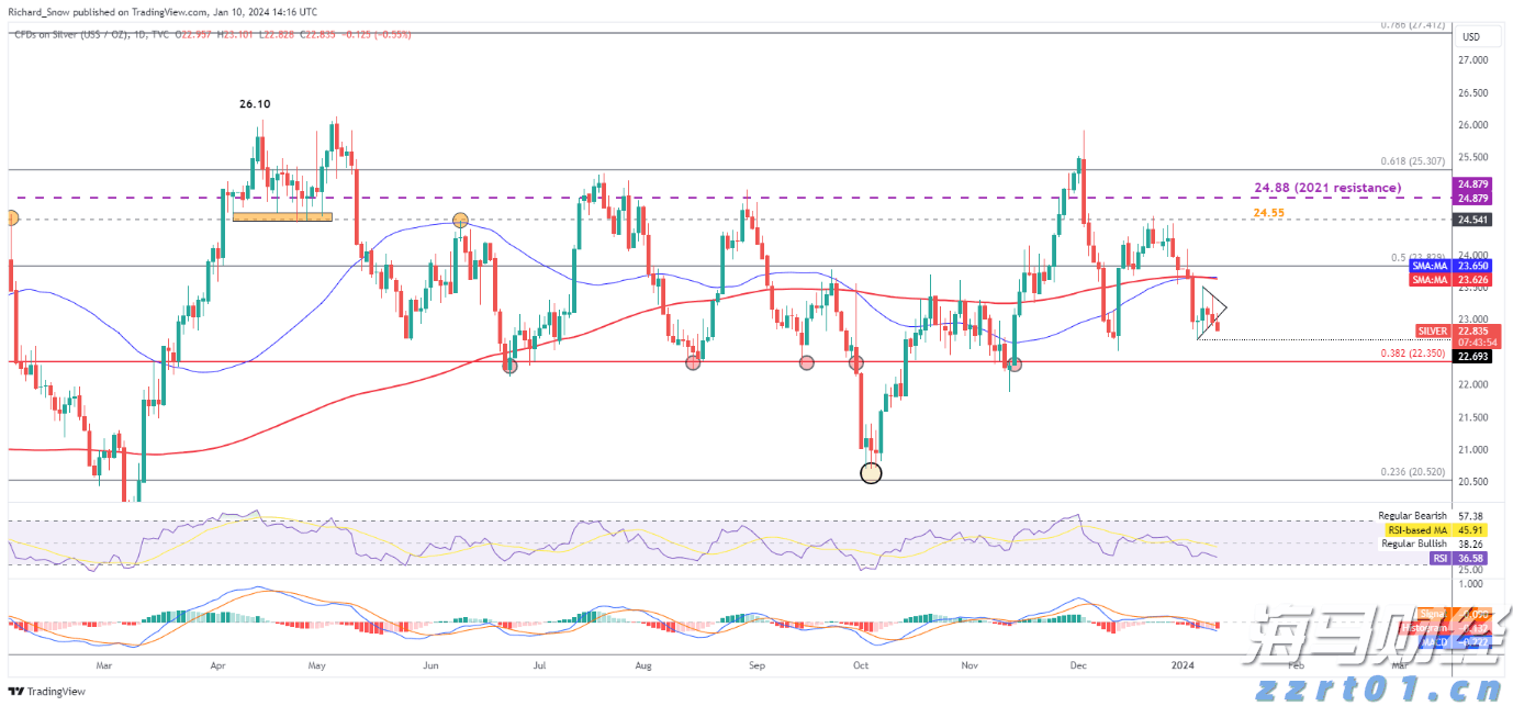 剧烈市场波动影响交易 壳牌(SHEL.US)Q2利润下降32%但超出预期