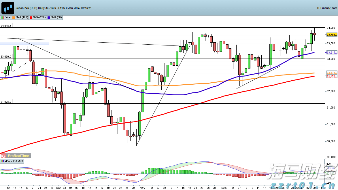 “AI+网络安全”愿景的“身份拼图”! Palo Alto(PANW.US)豪掷250亿美元吞下CyberArk(CYBR.US)