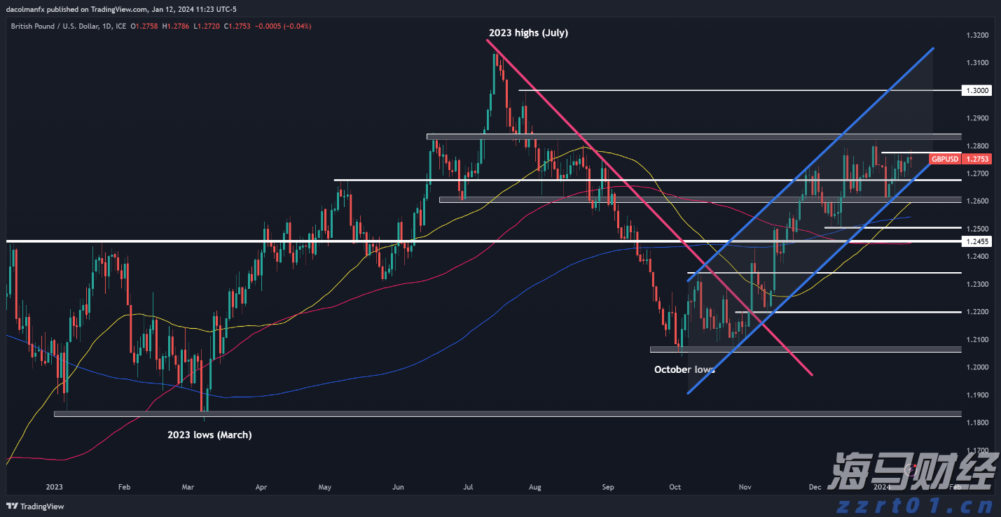 明起，珠海3条公交线路将相继调整