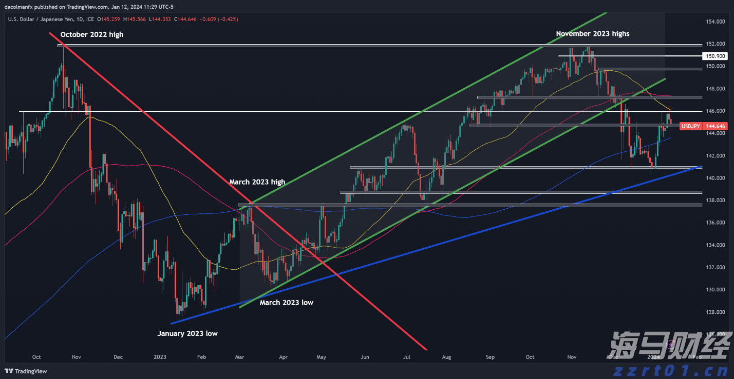 明起，珠海3条公交线路将相继调整