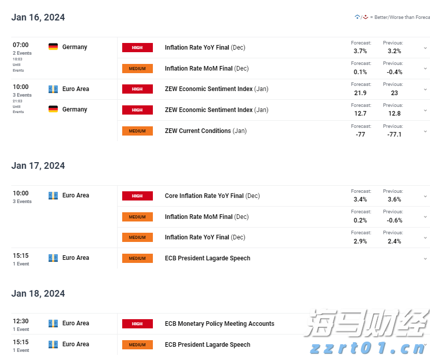 湛江海湾大桥免费通行首日车流量突破6万辆