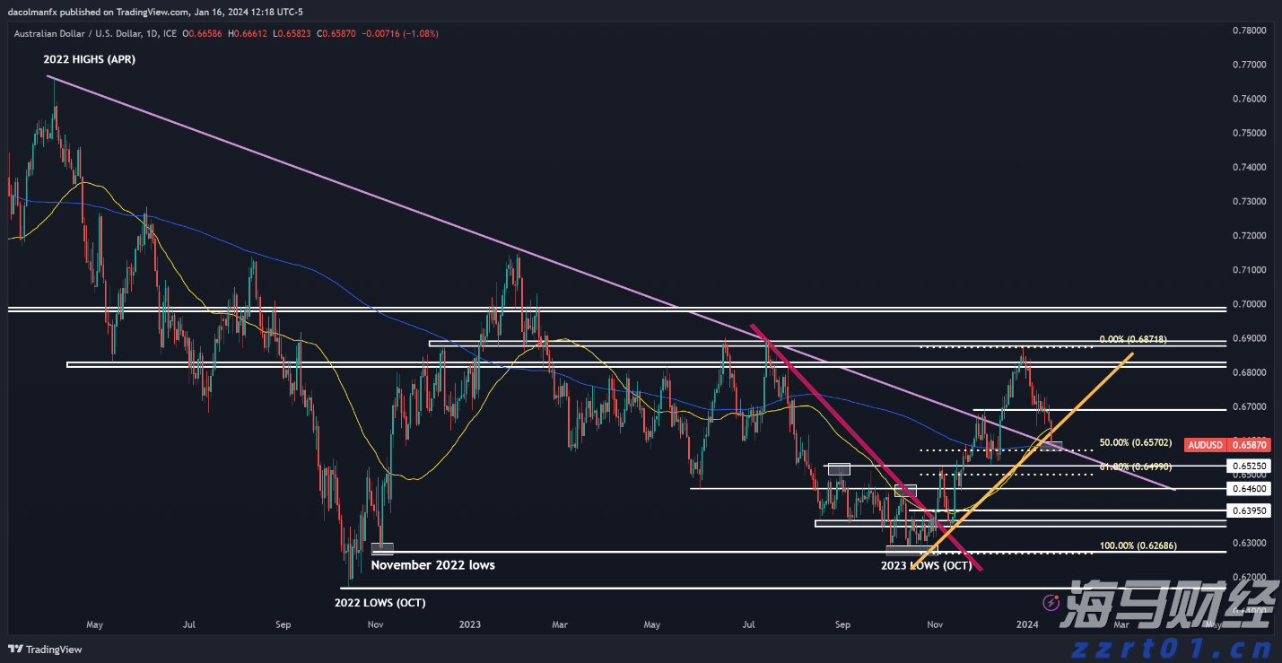 禁止涉毒艺人复出未剥夺其劳动权