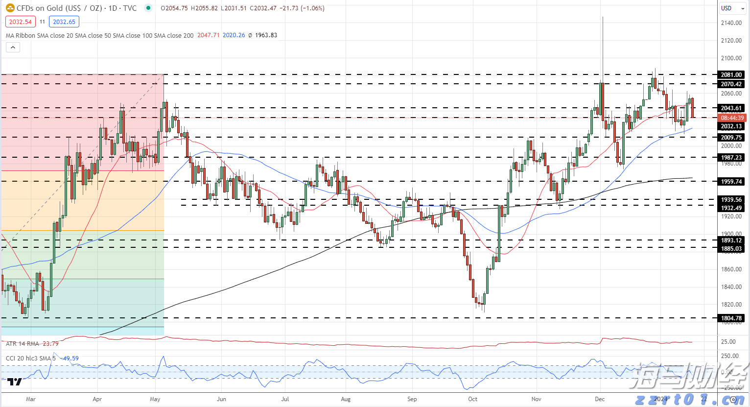 集邦咨询:2025年6月光伏行业项目总规模超过42GW