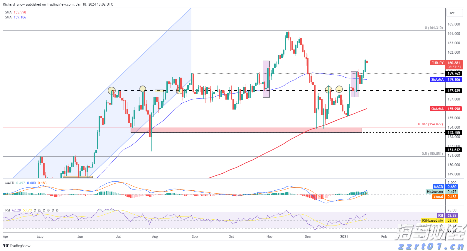 7月8日起，恢复开放！