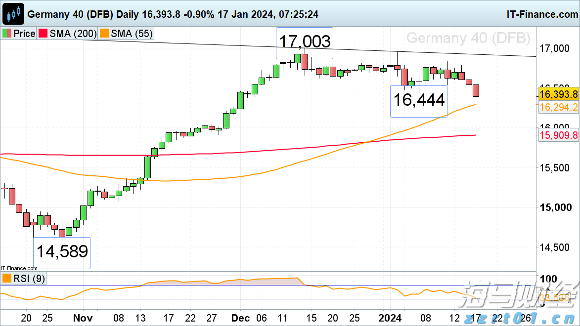北水动向|北水成交净卖出180.92亿 北水再度减持港股ETF 全天抛售盈富基金(02800)超145亿港元