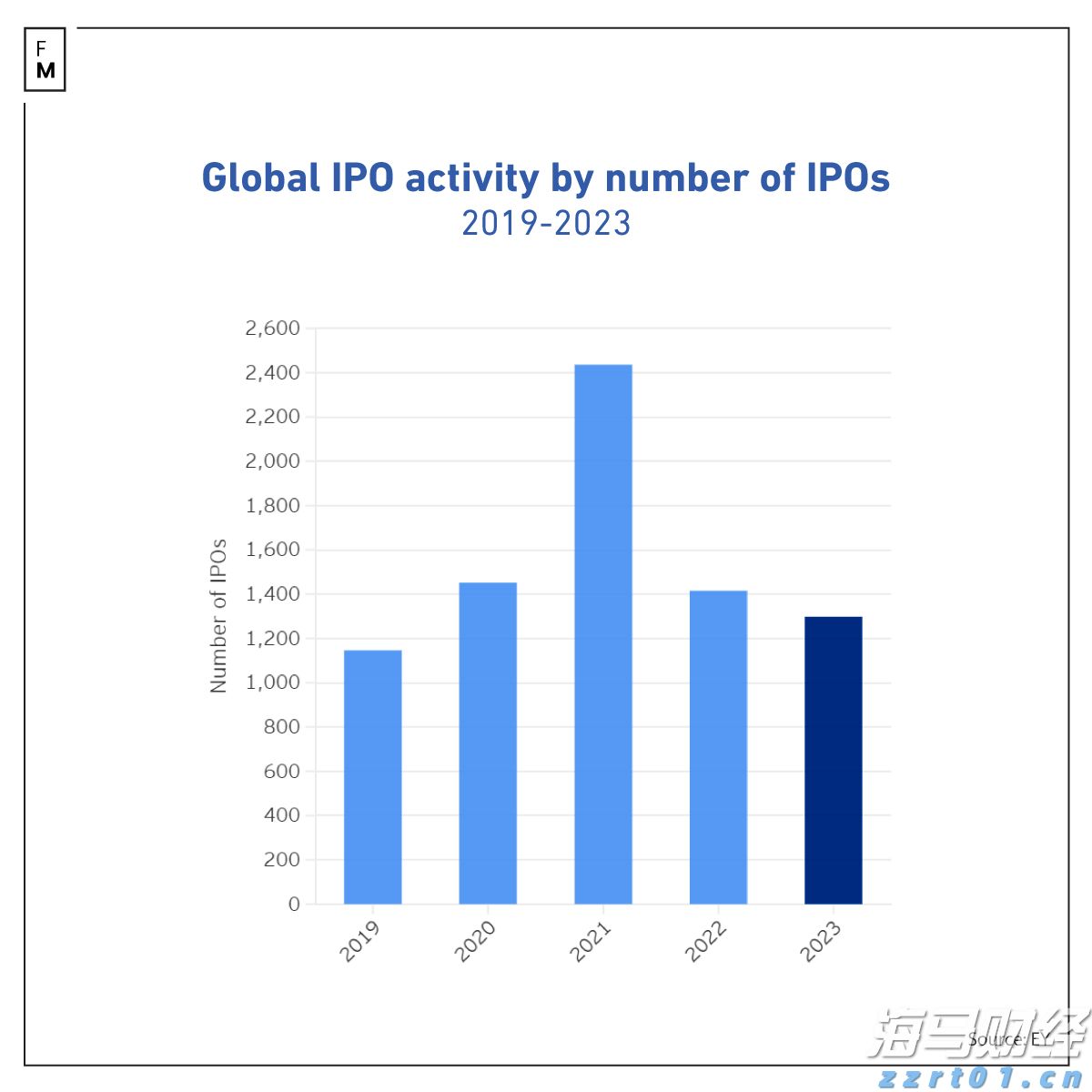 美韩将举行联合军演,朝鲜:强烈谴责,严正警告!