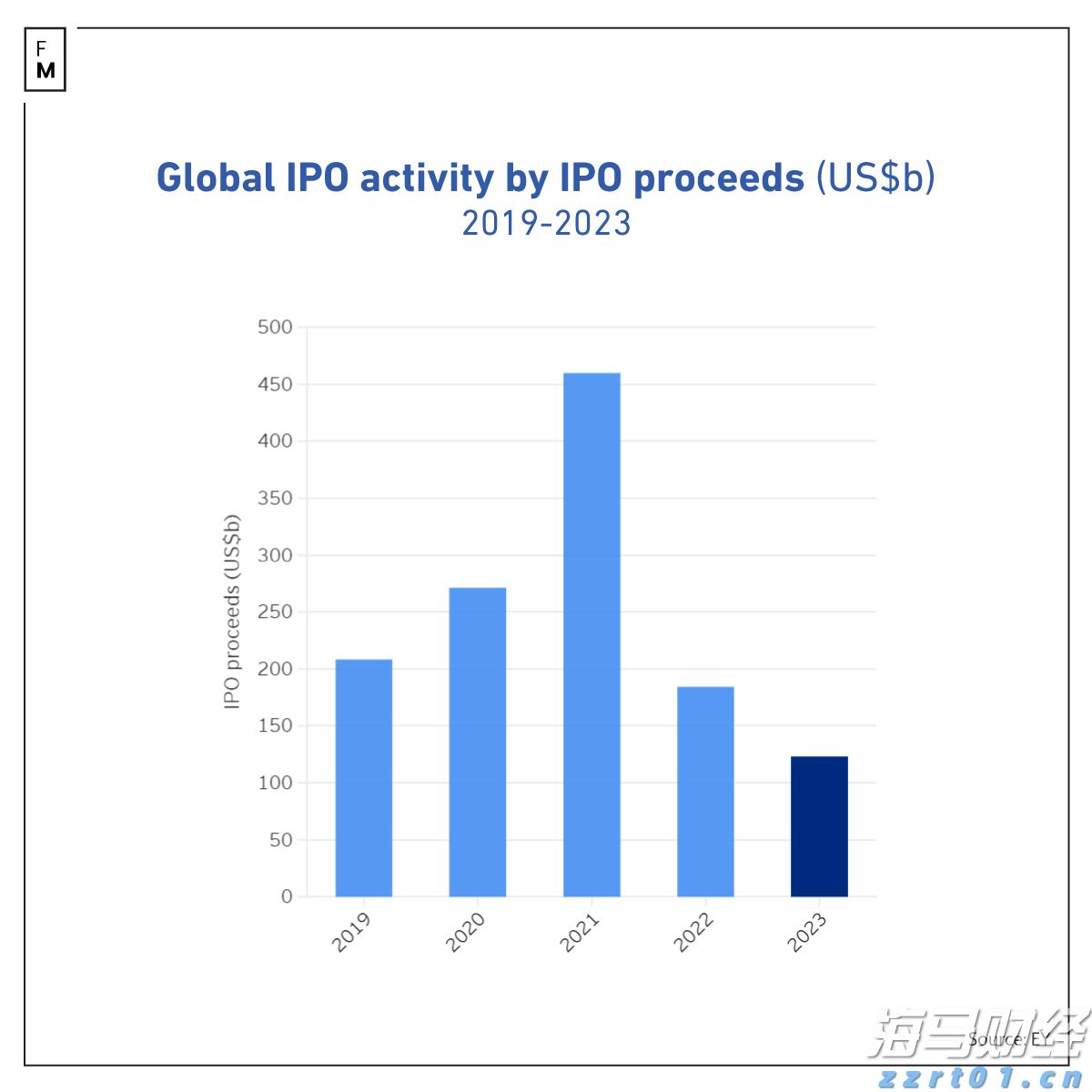 美韩将举行联合军演,朝鲜:强烈谴责,严正警告!