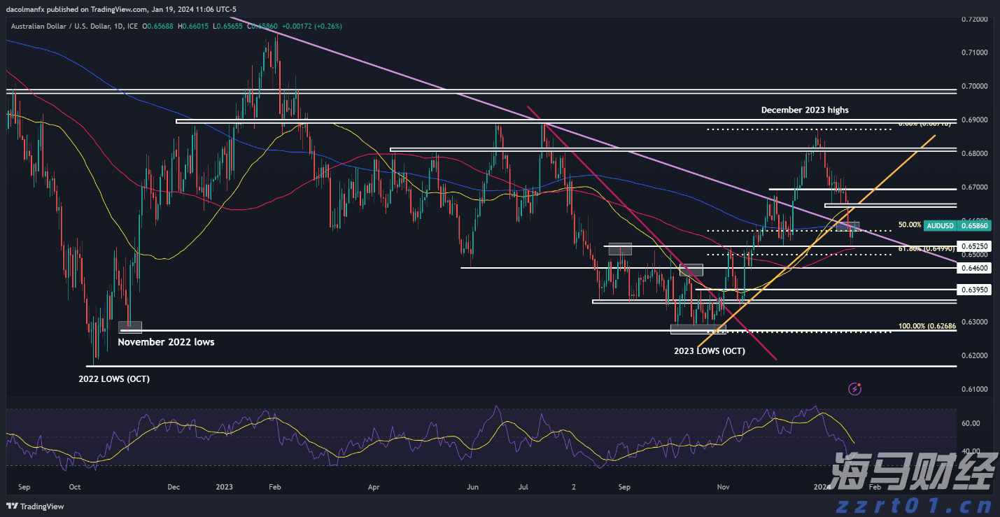 智利最大铜矿坍塌引发连锁反应,全球供应收紧铜价两连涨