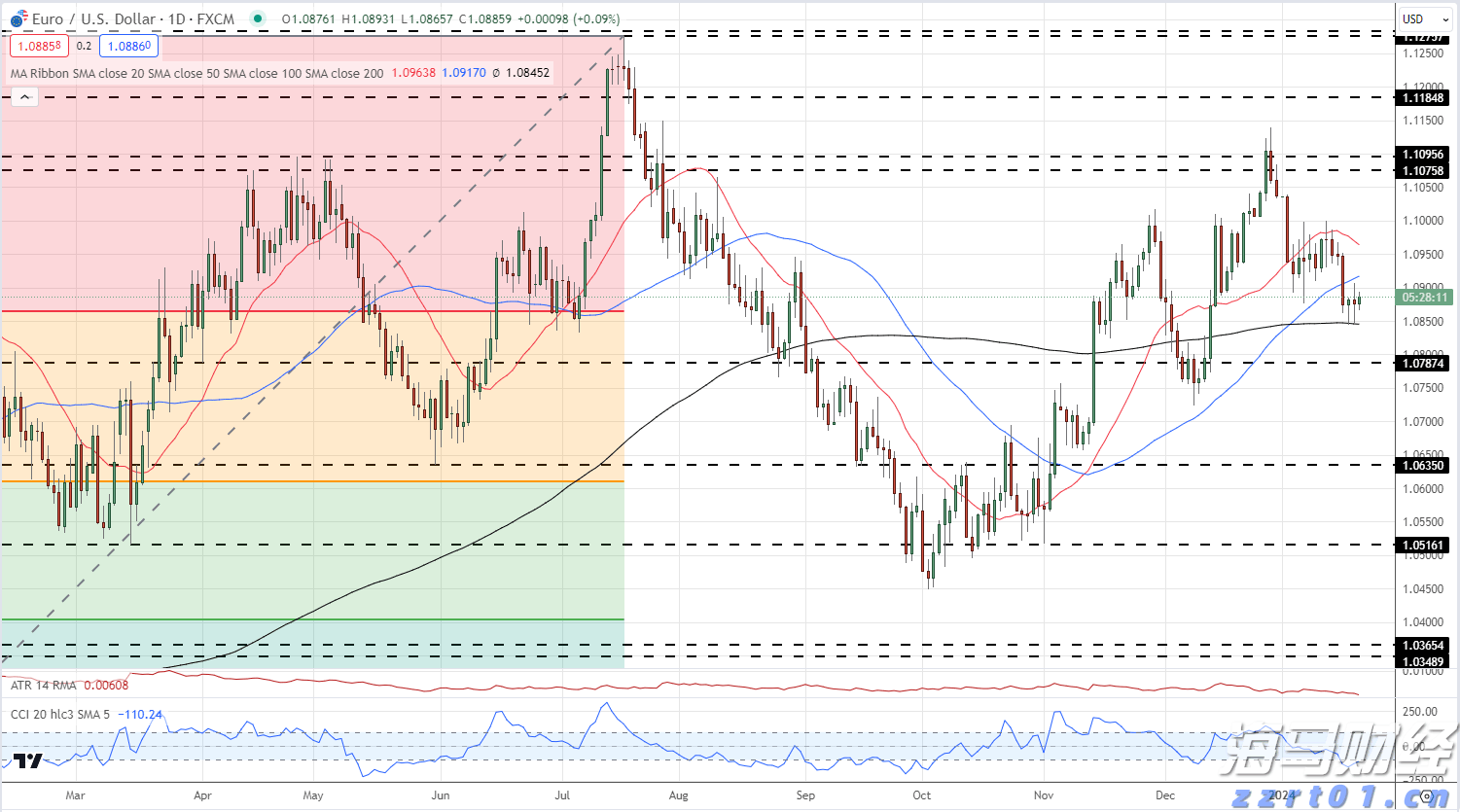 总投资50亿！又一个大项目，落户珠海！