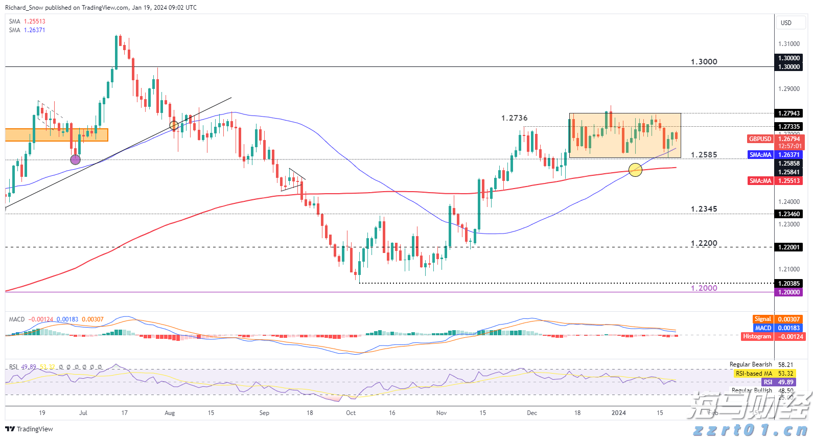 265万新股民入市！8月A股新开户数激增165%