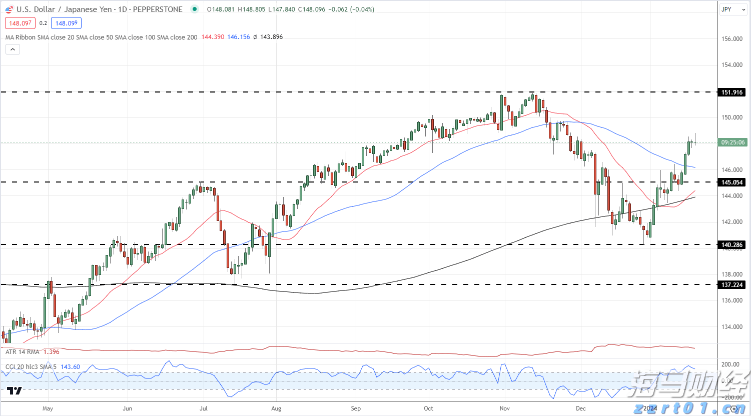 泰康人寿安徽分公司：以史为鉴，明辨风险——从"郁金香泡沫"看理性投资
