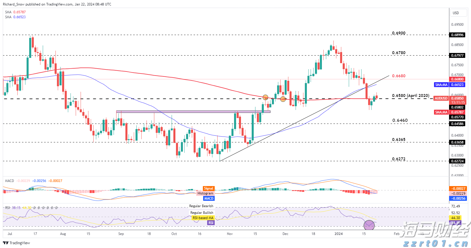 香港证监会：港股上半年日均成交额同比升82% 新股集资额升7倍居全球首位