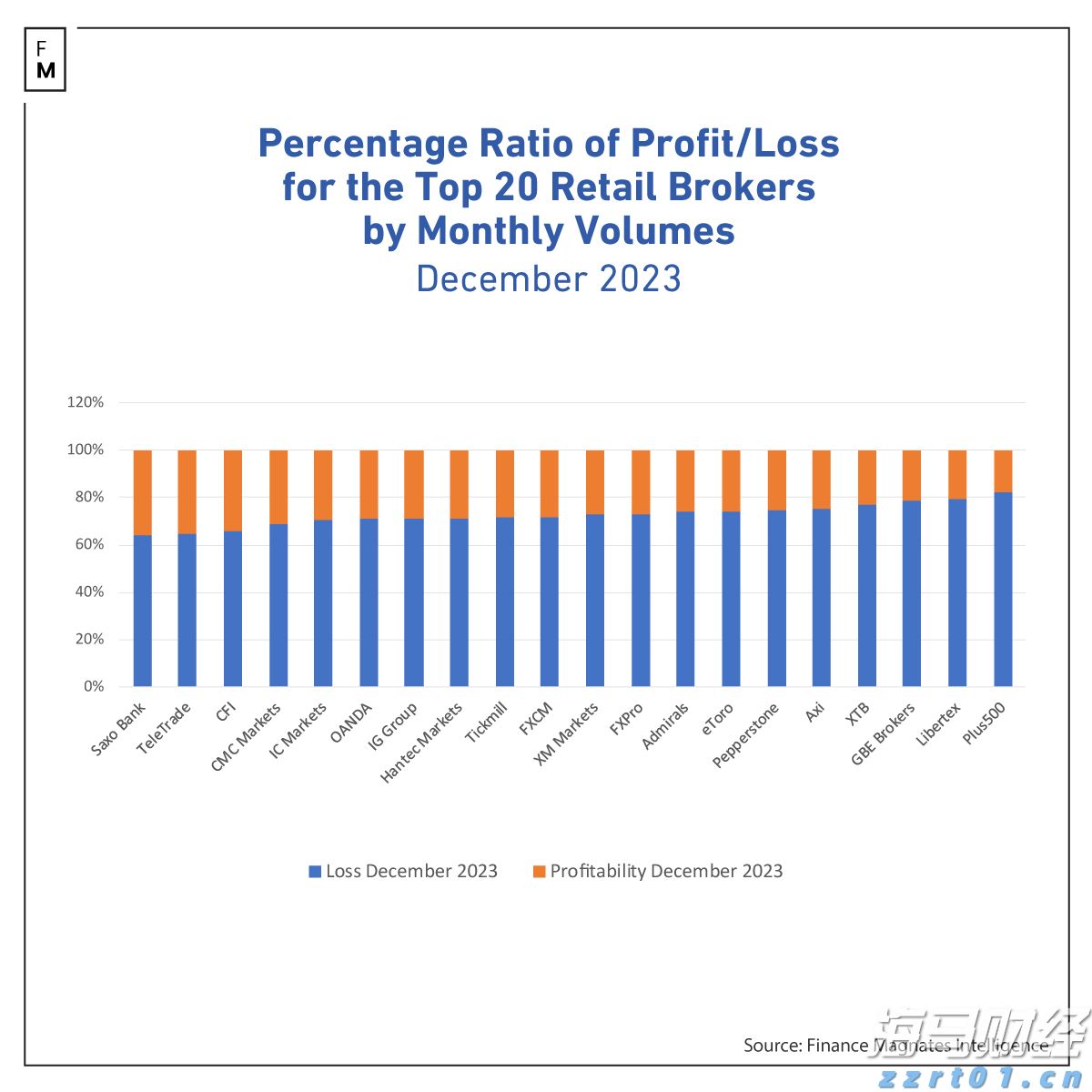香港证监会：港股上半年日均成交额同比升82% 新股集资额升7倍居全球首位