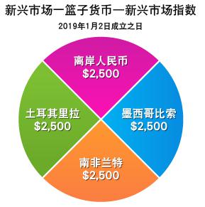 春节假期港北区旅游收入超7亿元