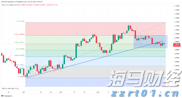 中金：被动外资流入中国大幅增加 主动基金配置持续低配