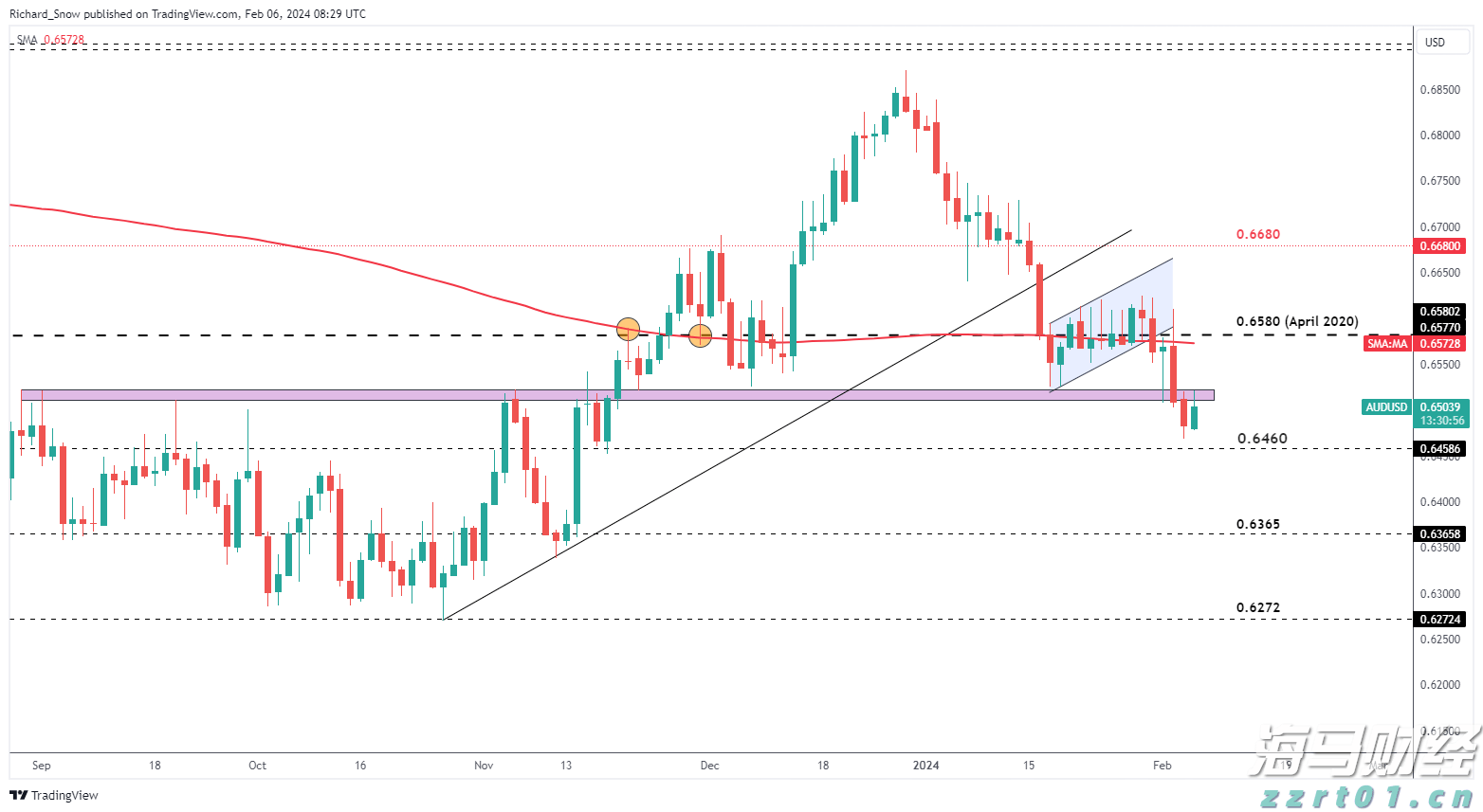 高盛交易员对“4月大反弹”的看法：“喊顶”很难，美股仍将缓慢上涨