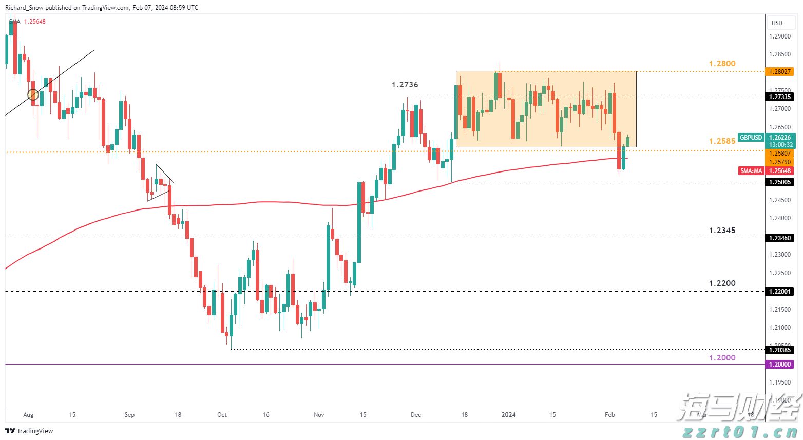 Meta(META.US) 第二季度财报赢得华尔街的赞誉，各大投行纷纷上调目标价