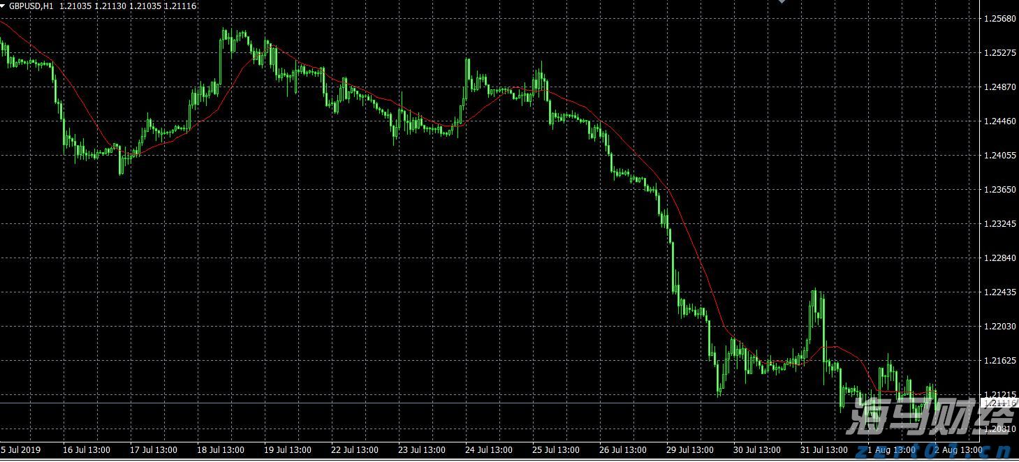 劳资谈判失败 波音(BA.US)国防工人将举行近30年来首次罢工