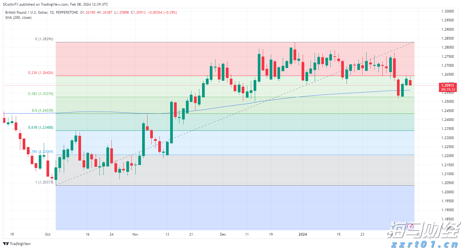 新股消息 | 正品控股递交港交所上市申请，预计2024年在香港保健补充品零售市场中占据领先地位
