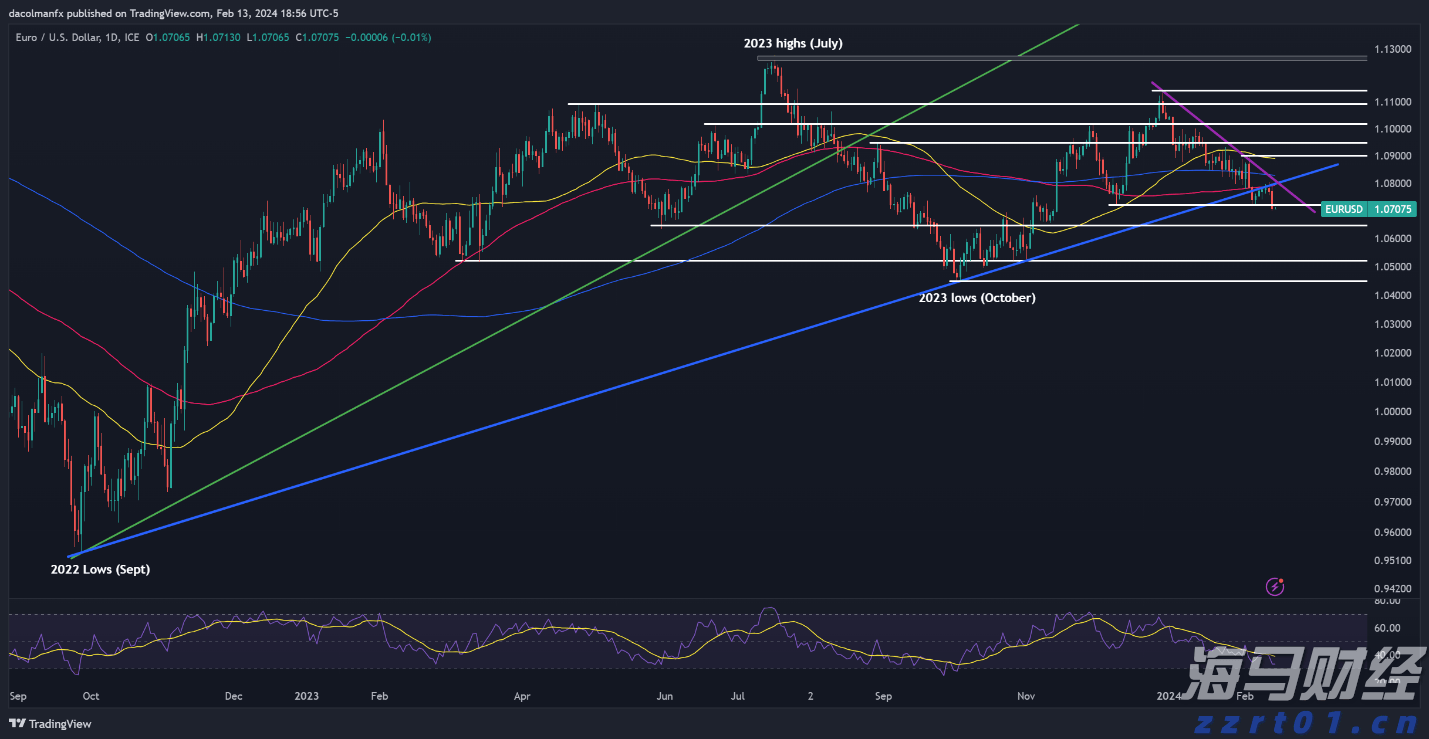 爱彼迎(ABNB.US)北美业务疲软!Q3展望超预期但股价盘后大幅下跌