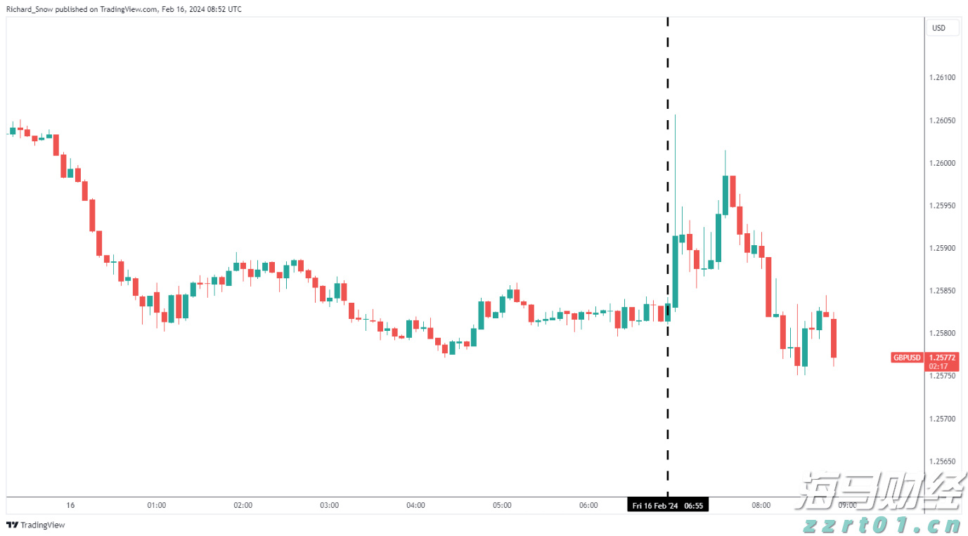 福建艺术类本科校考批、普通类本科提前批常规志愿今起填报