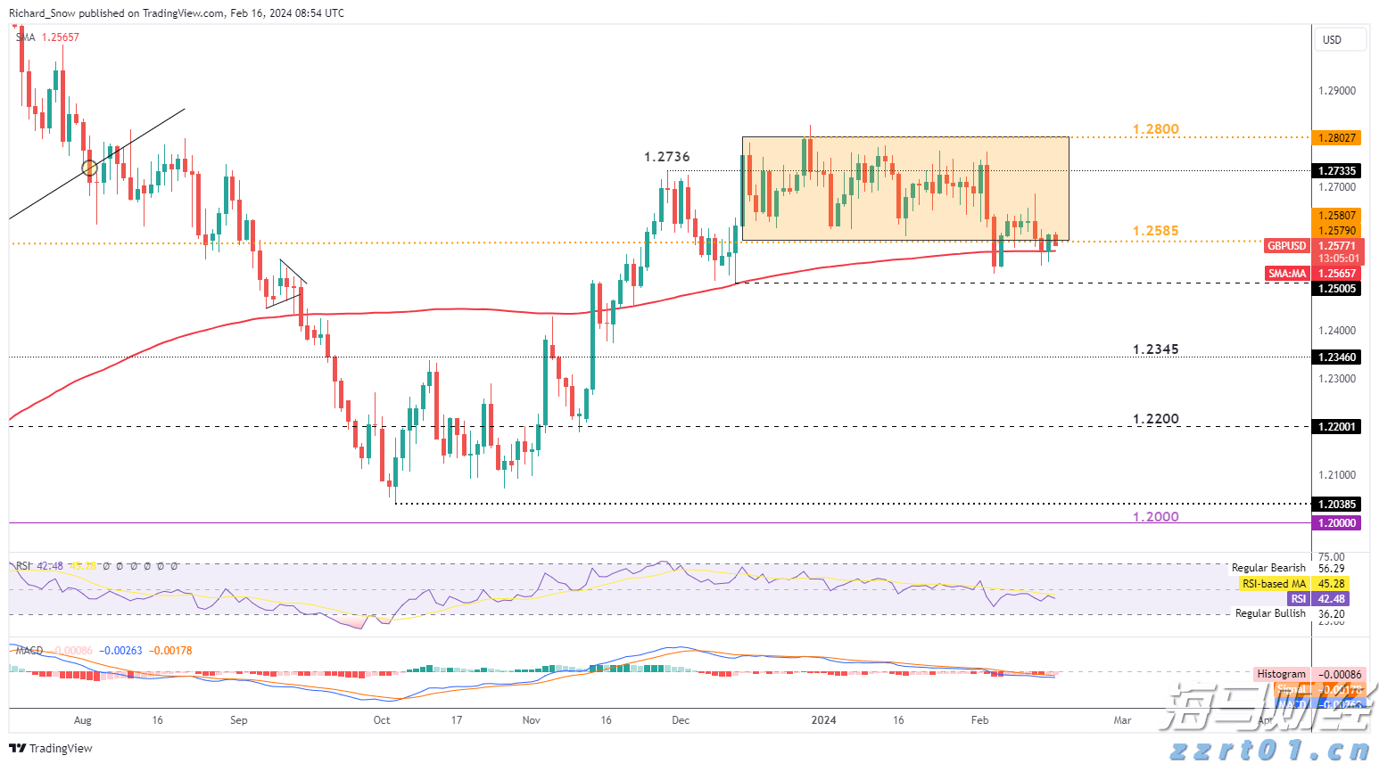福建艺术类本科校考批、普通类本科提前批常规志愿今起填报