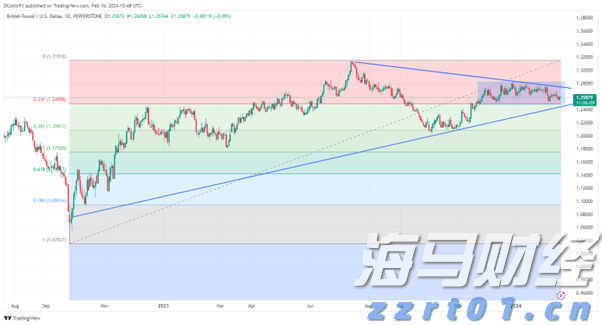 港股午评|恒生指数早盘下跌0.43%,生物科技指数逆势上涨