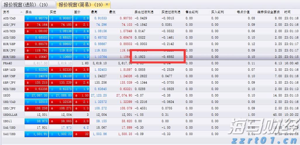 光大肉鸽养殖项目预计月底引进首批5000对种鸽