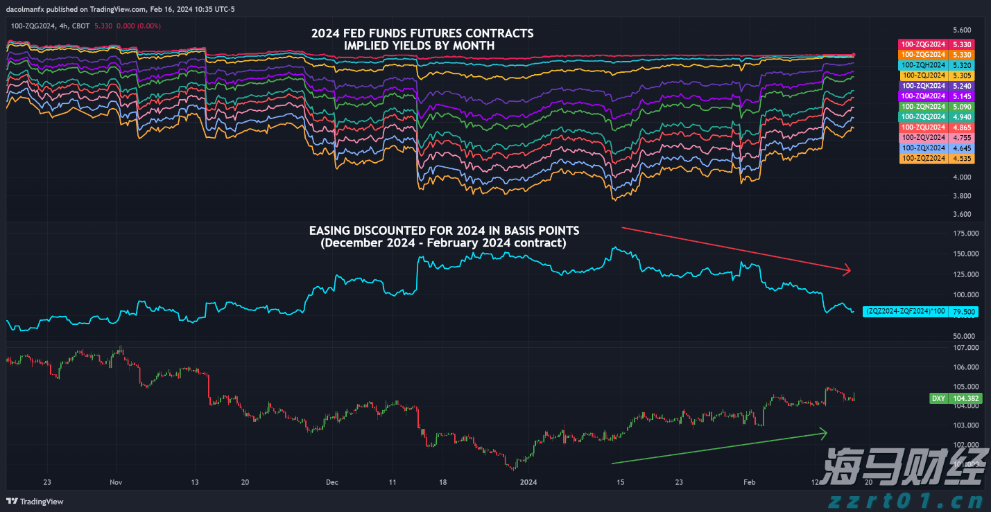 全力以赴抓落实 奋力夺取“开门红”——访市发展改革委主任罗翼