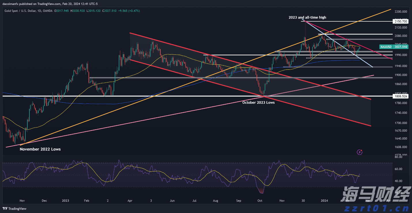 “科创”+金融的双向奔赴