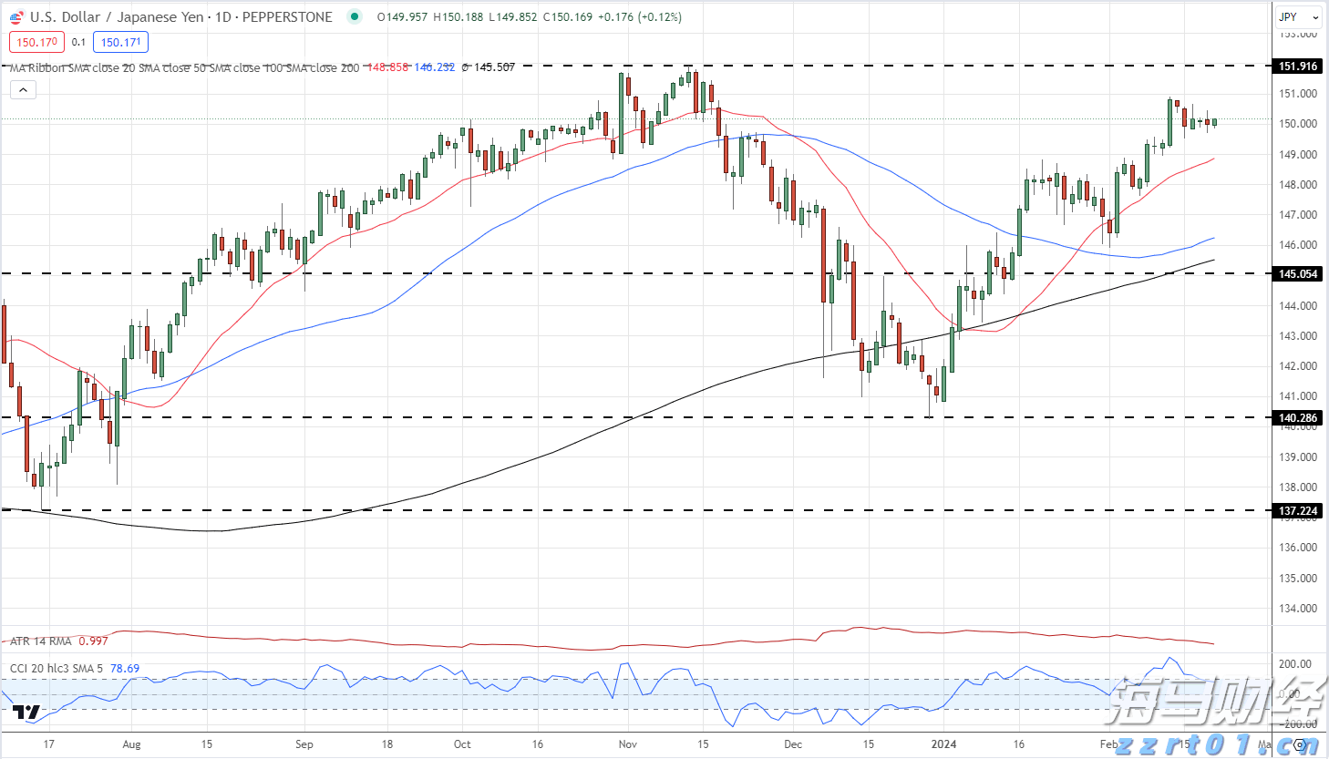 新股消息 | 二手手机回收服务提供商闪回科技三次递表港交所 上半年亏损2463.3万元