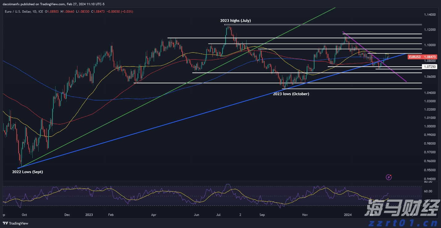 通胀差异与欧洲央行利率决策的挑战