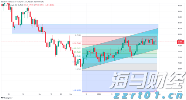 高盛：64%的关税成本由美国企业承担，仅22%由消费者负担