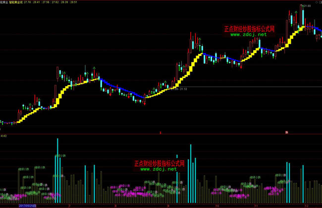 美股动态 | 搜狐(SOHU.US)上涨超6% 二季度净亏损同比减少超40% 达到预期目标