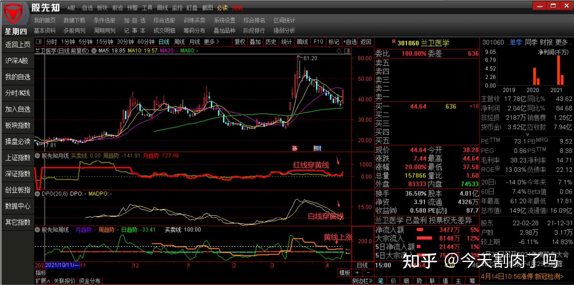 晶圆代工业务前景迷雾重重 英特尔(INTC.US)股价重挫超8% 凭空消失年内涨幅