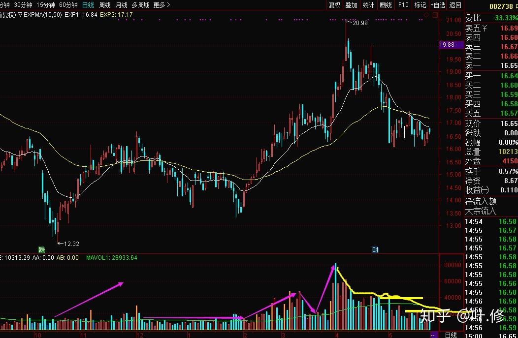 Counterpoint Research:5月中国市场智能手机平均电池容量同比增长11% 居全球首位