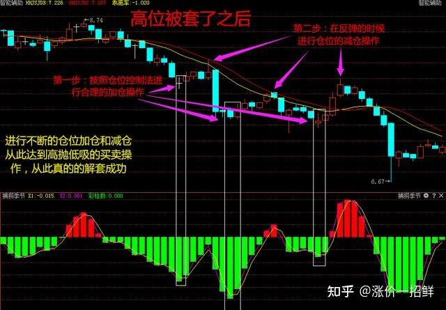 中国汽车流通协会：7月份汽车经销商综合库存系数为1.35 环比下降4.9%