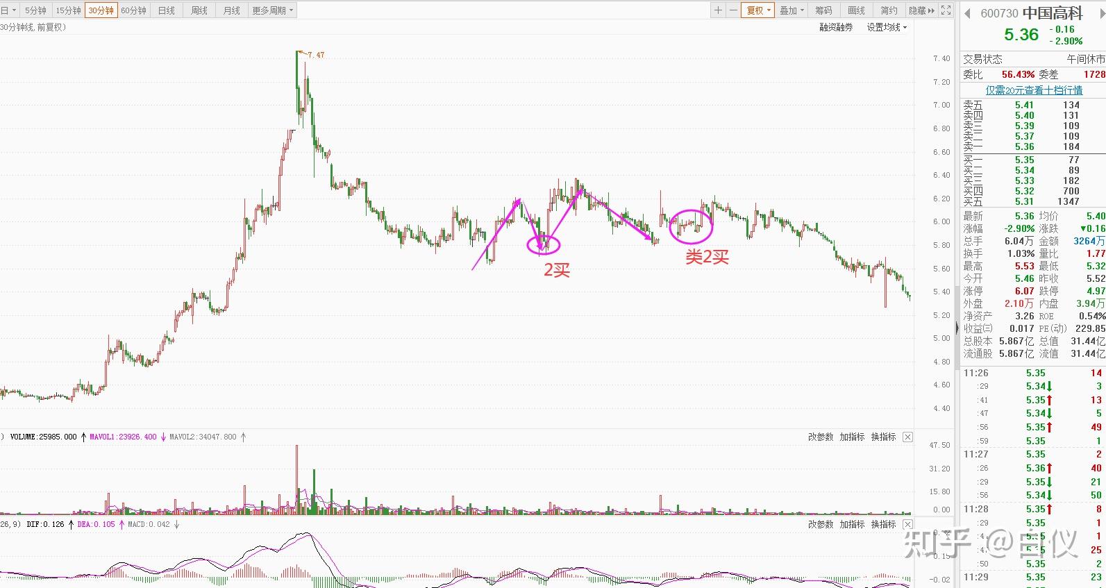 中国汽车流通协会：7月份汽车经销商综合库存系数为1.35 环比下降4.9%
