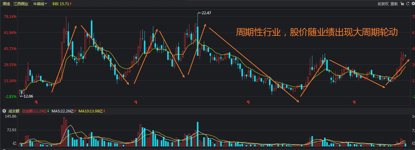 兴业证券：7月市场资金流入显著 外资和险资配置持续升温
