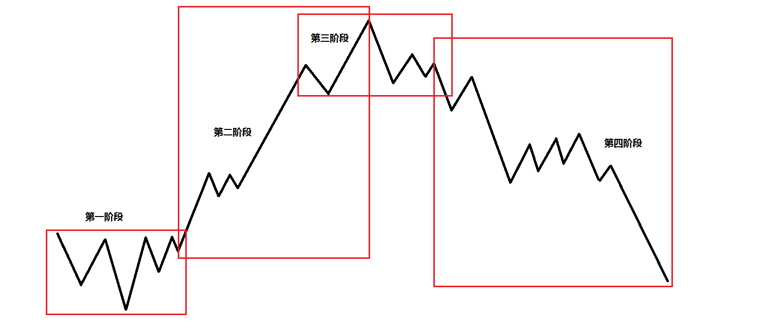 我市整改不动产登记历史遗留问题1837个（套）