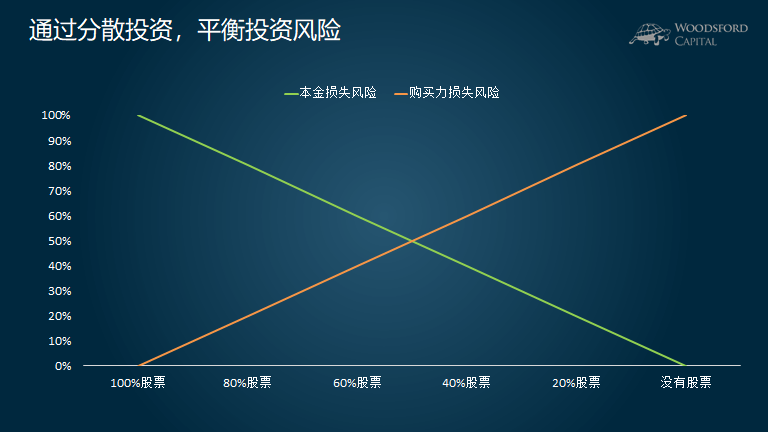 通胀缓解与关税压力！韩国央行降息预期上升