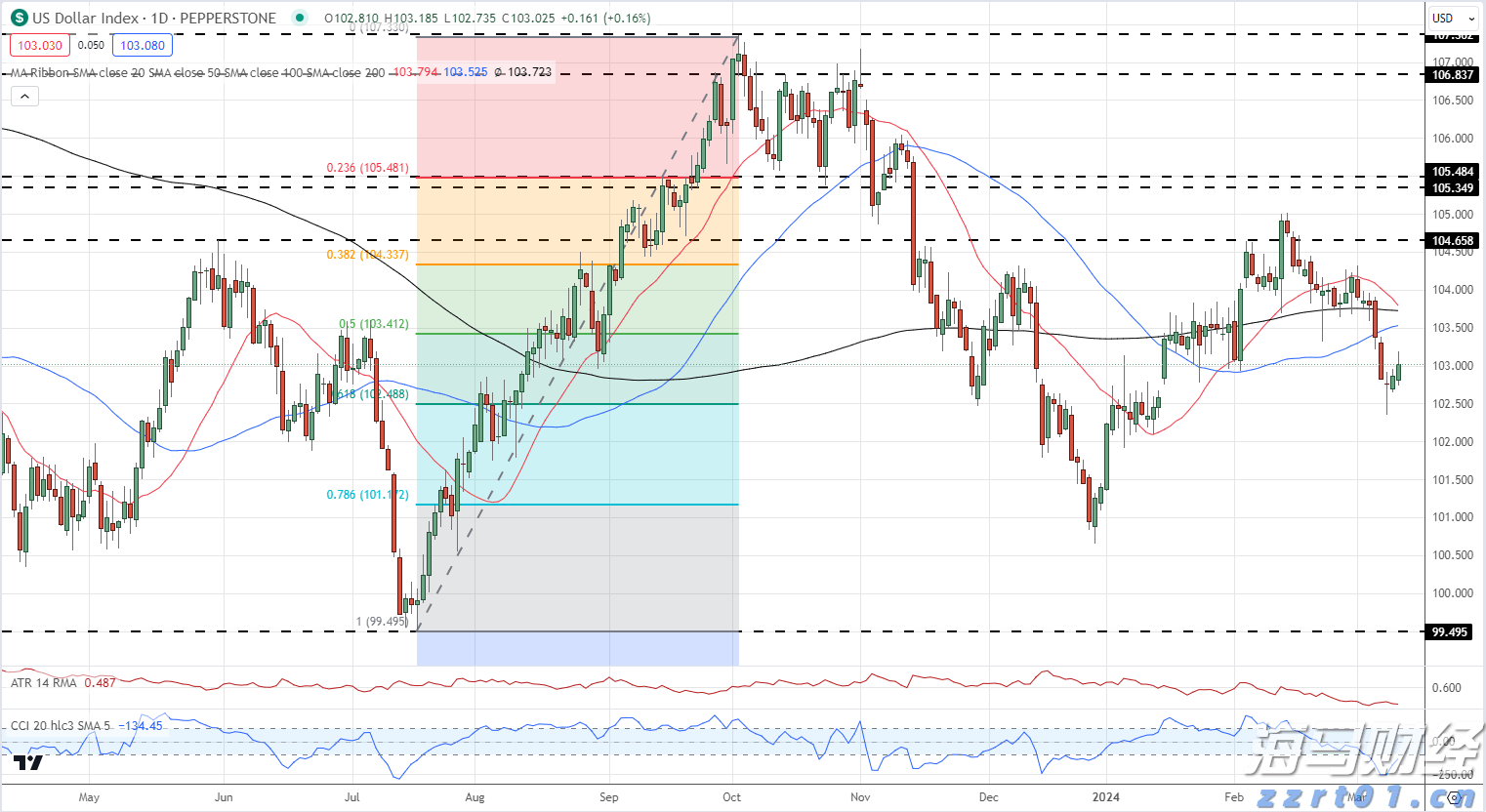 七部门联合发力！张家口市出台新规规范市场监管投诉举报